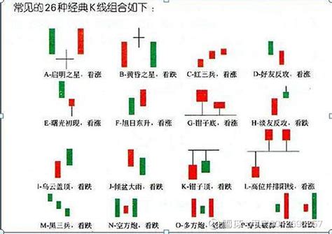 兩陽夾一陰|“两阳夹一阴”K线组合形态：两根阳线中间夹着一。